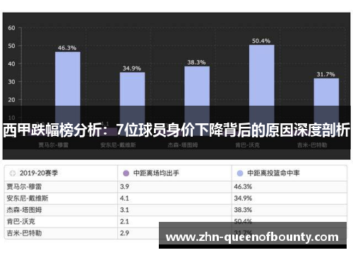 西甲跌幅榜分析：7位球员身价下降背后的原因深度剖析