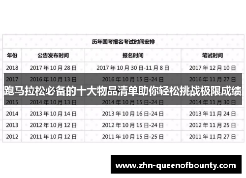 跑马拉松必备的十大物品清单助你轻松挑战极限成绩 跑马拉松必备的十大物品清单助你轻松挑战极限成绩