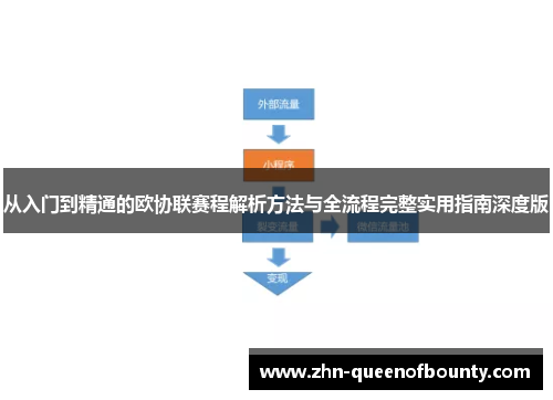 从入门到精通的欧协联赛程解析方法与全流程完整实用指南深度版 从入门到精通的欧协联赛程解析方法与全流程完整实用指南深度版