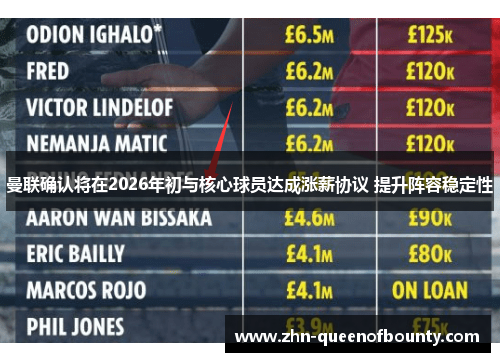 曼联确认将在2026年初与核心球员达成涨薪协议 提升阵容稳定性