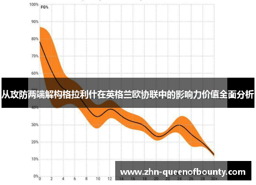 从攻防两端解构格拉利什在英格兰欧协联中的影响力价值全面分析