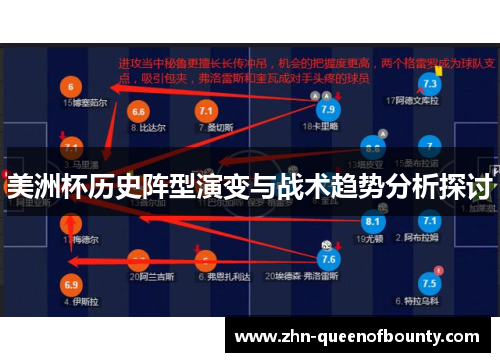 美洲杯历史阵型演变与战术趋势分析探讨