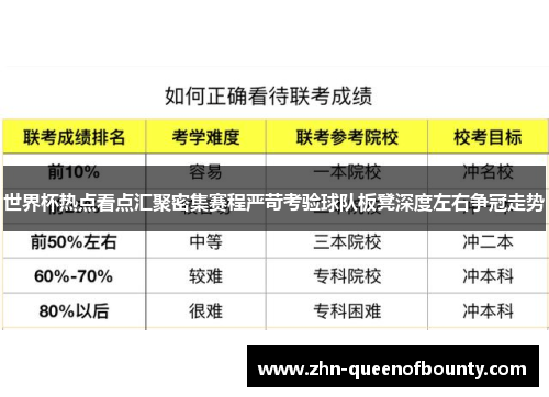 世界杯热点看点汇聚密集赛程严苛考验球队板凳深度左右争冠走势 世界杯热点看点汇聚密集赛程严苛考验球队板凳深度左右争冠走势