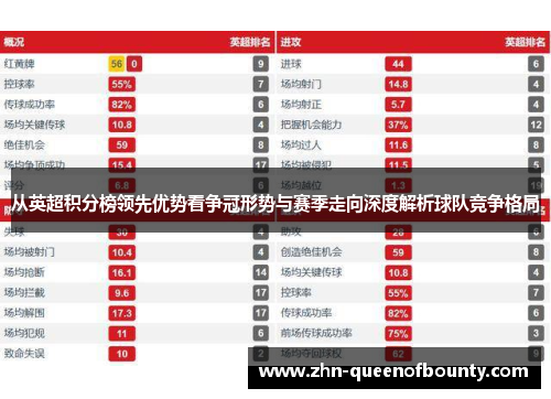 从英超积分榜领先优势看争冠形势与赛季走向深度解析球队竞争格局 从英超积分榜领先优势看争冠形势与赛季走向深度解析球队竞争格局