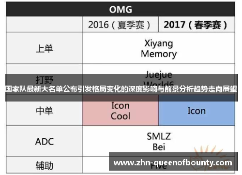 国家队最新大名单公布引发格局变化的深度影响与前景分析趋势走向展望 国家队最新大名单公布引发格局变化的深度影响与前景分析趋势走向展望